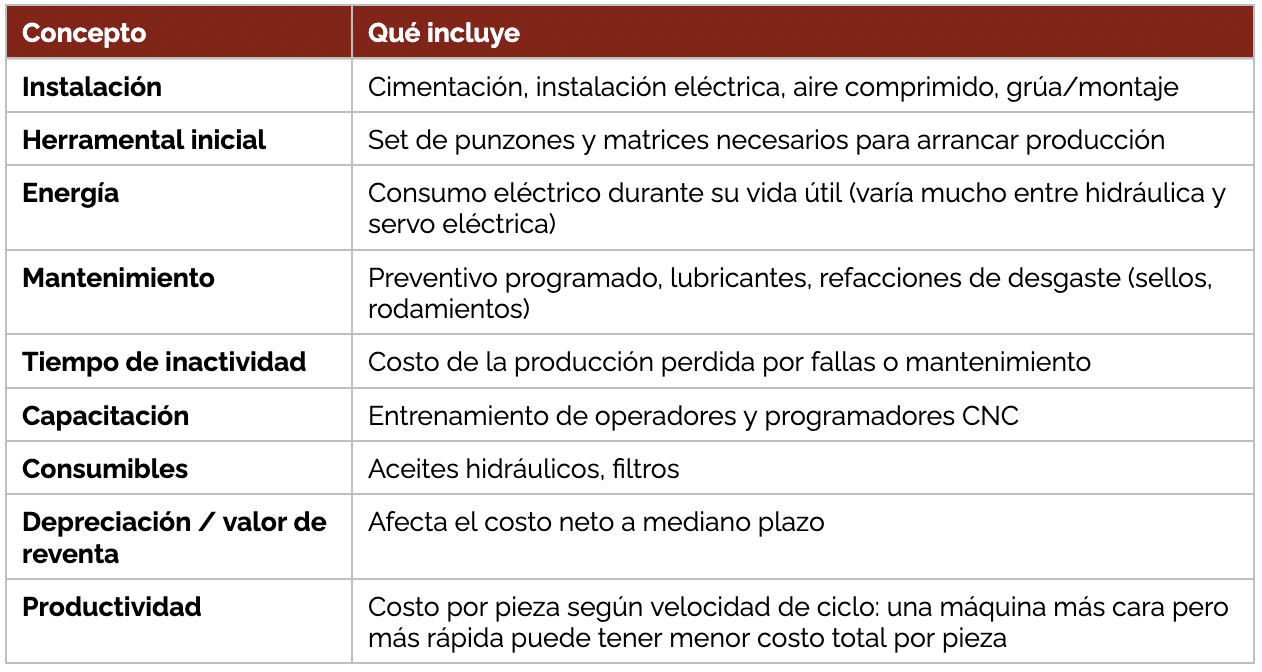 conceptos y lo que incluye